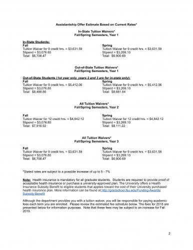 73.Admission.2019.FloridaStateUniversity.Master.StudioArt.Sheida2